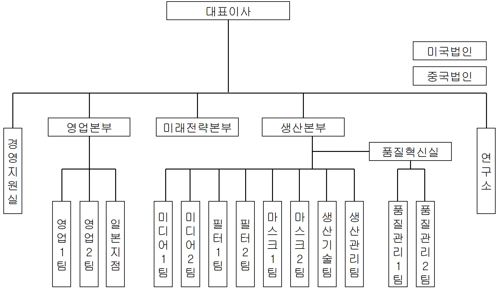 크린앤사이언스] 분기보고서(일반법인)