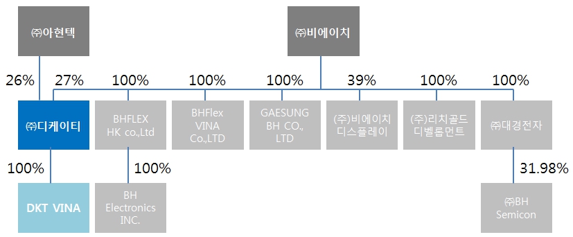 이미지: 계통도