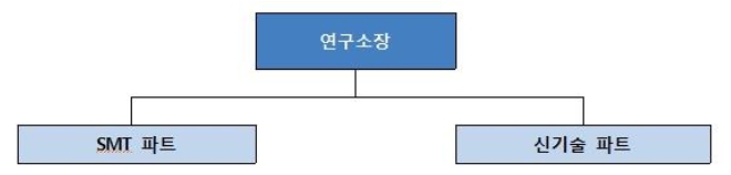 이미지: 연구개발조직