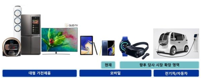 이미지: 전방시장