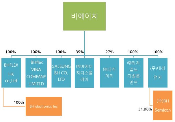 이미지: 계통도