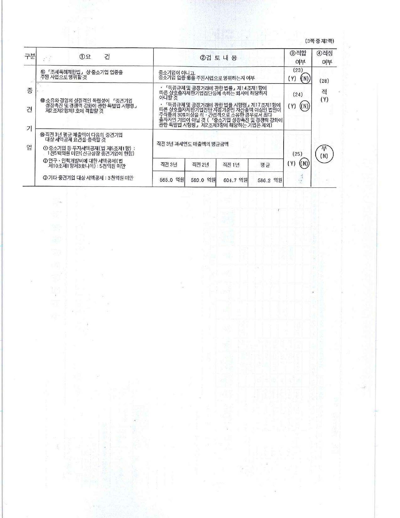 이미지: 2019년 중소기업기준검토표_2