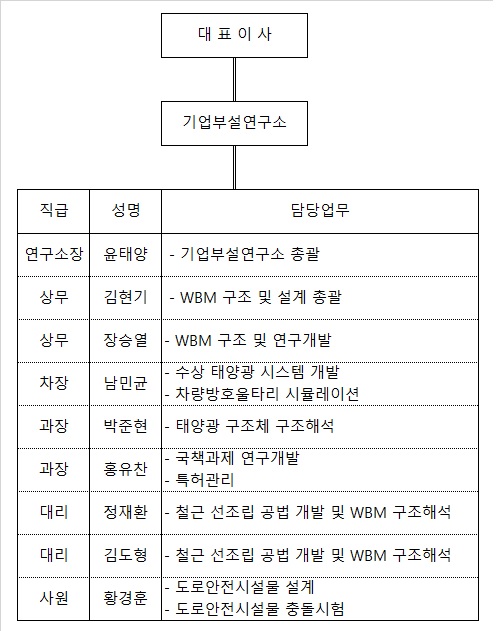 이미지: 2020.09.30 기준 조직도