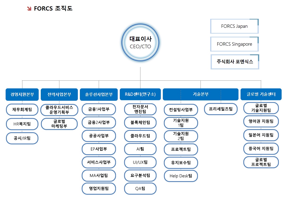이미지: 조직도(20200930)