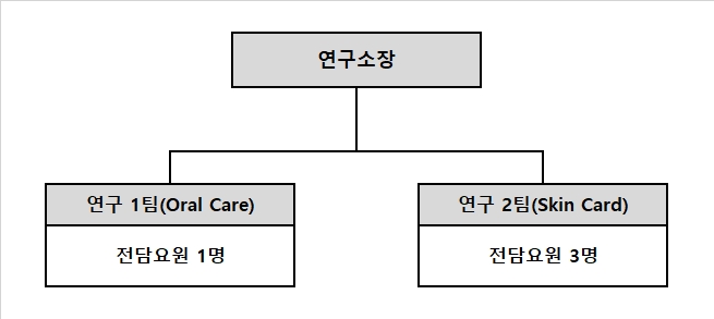 이미지: 케이엠제약(주) 연구개발조직