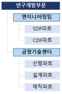 이미지: 연구개발조직_2020.09.30