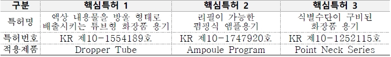 이미지: 주요 특허 현황