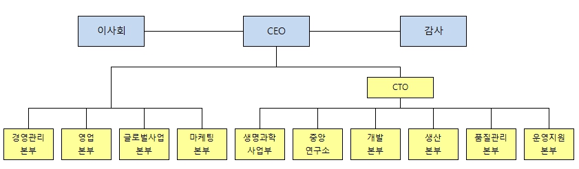 이미지: 조직도
