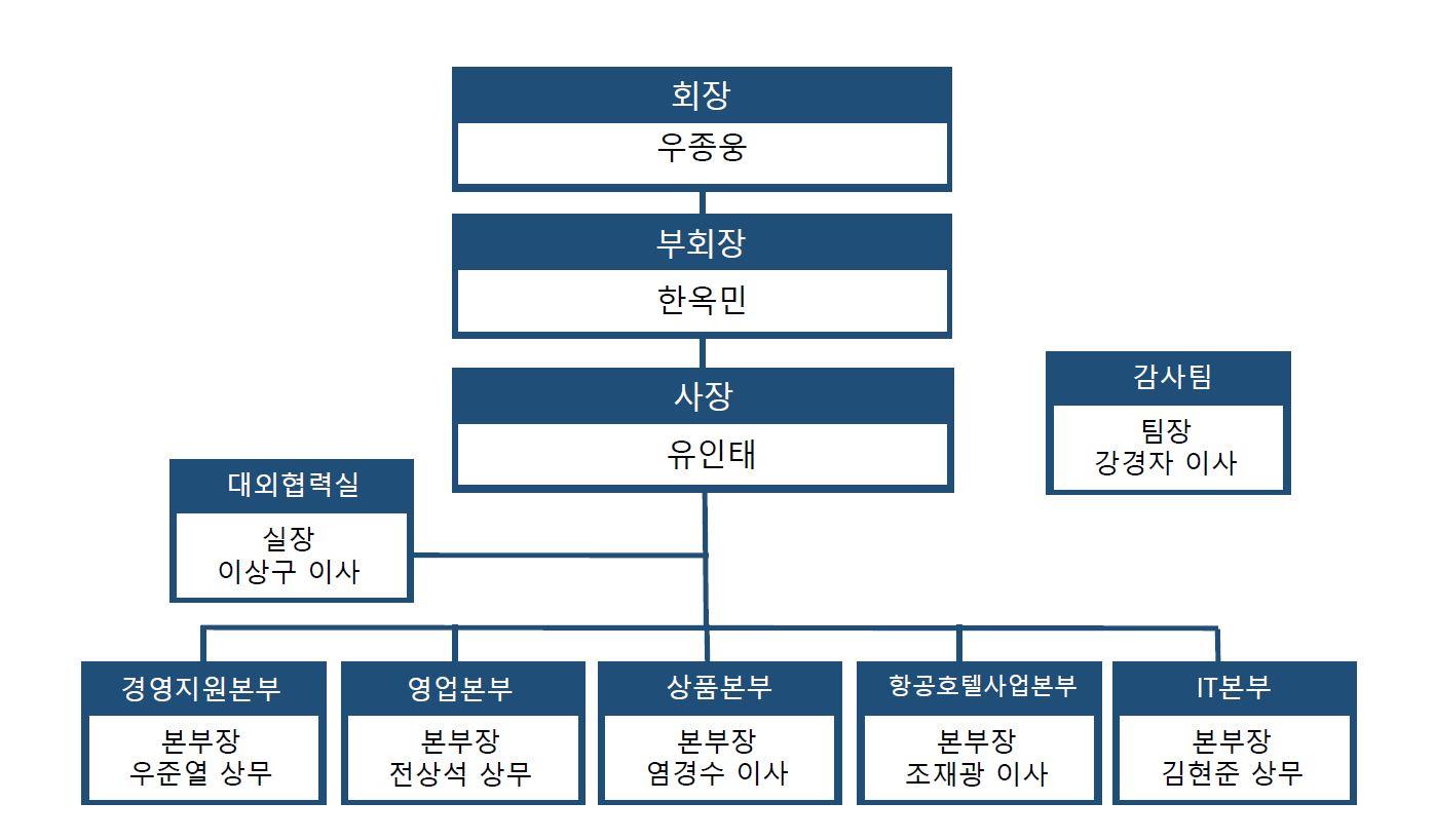 모두투어] 분기보고서(일반법인)