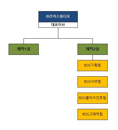 이미지: (조이스튜디오) 조직도_2020.09.30