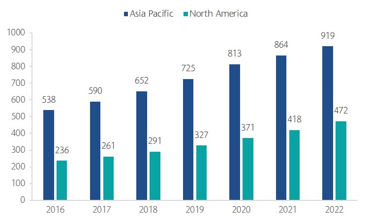 이미지: Global C-RAN Fronthaul 시장 실적 및 전망