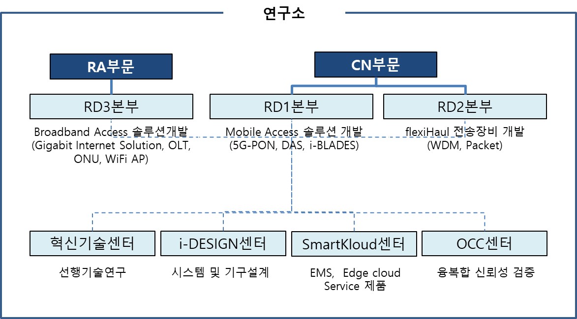 이미지: 연구인력.png
