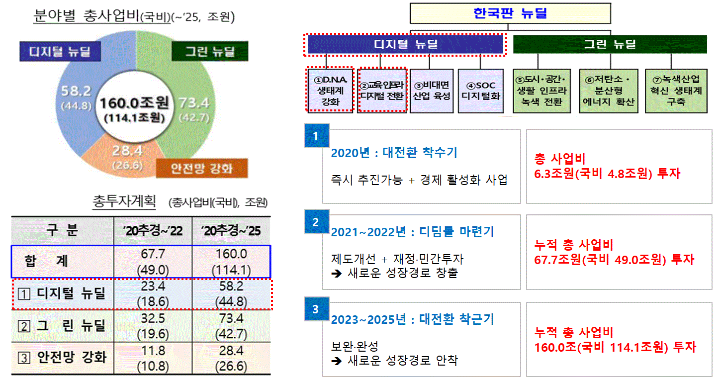 이미지: 한국판 뉴딜정책