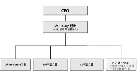이미지: 연구개발조직도