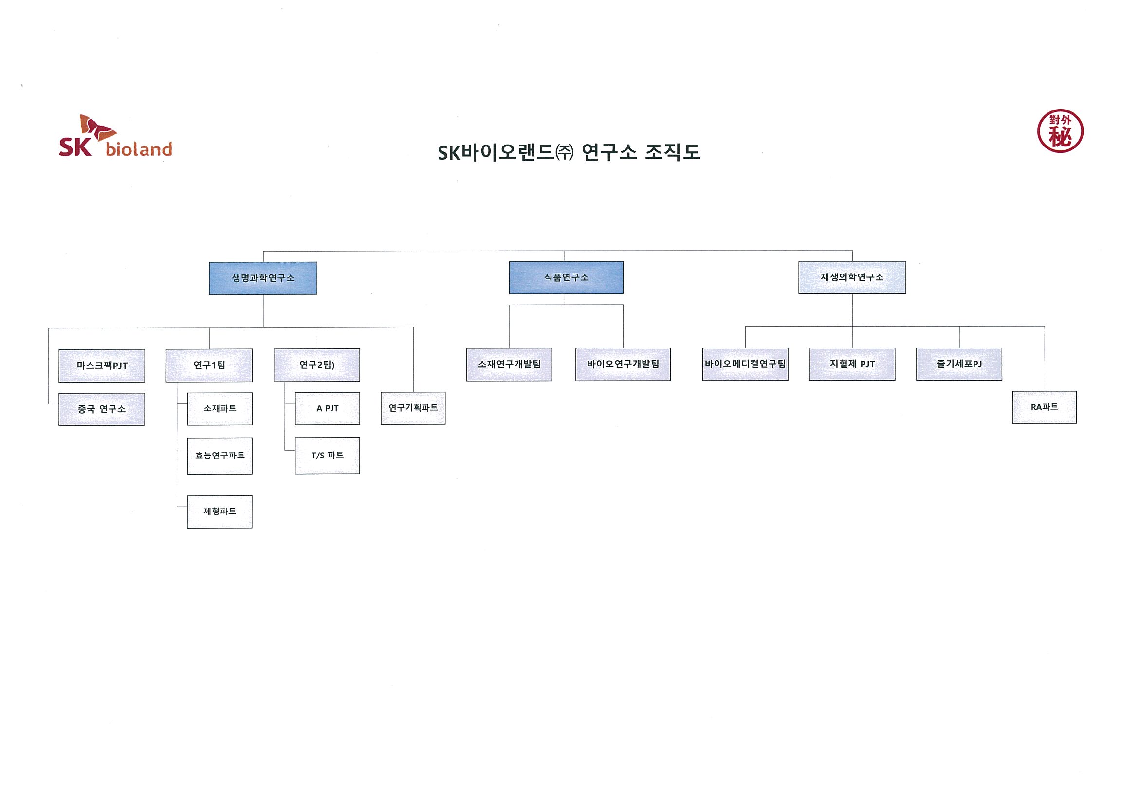 이미지: 연구소조직도