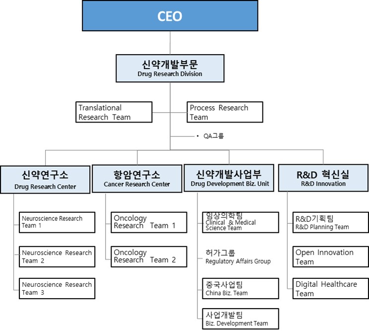 이미지: 조직도
