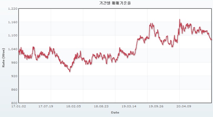 이미지: jpy