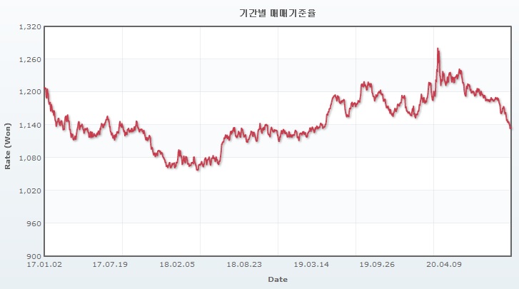 이미지: usd