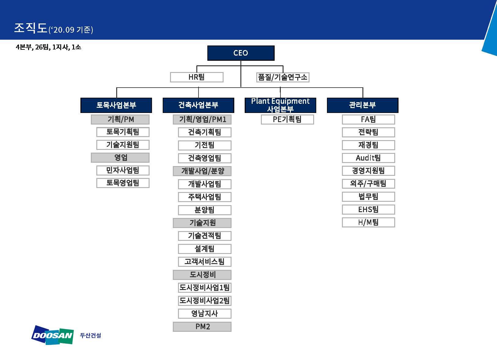 이미지: 조직도