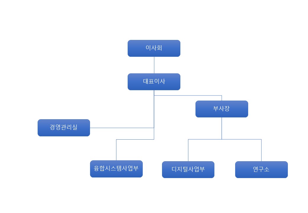 이미지: 조직도_solt_2020