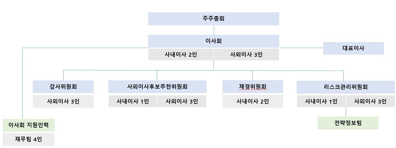 이미지: 이사회조직도_20201119