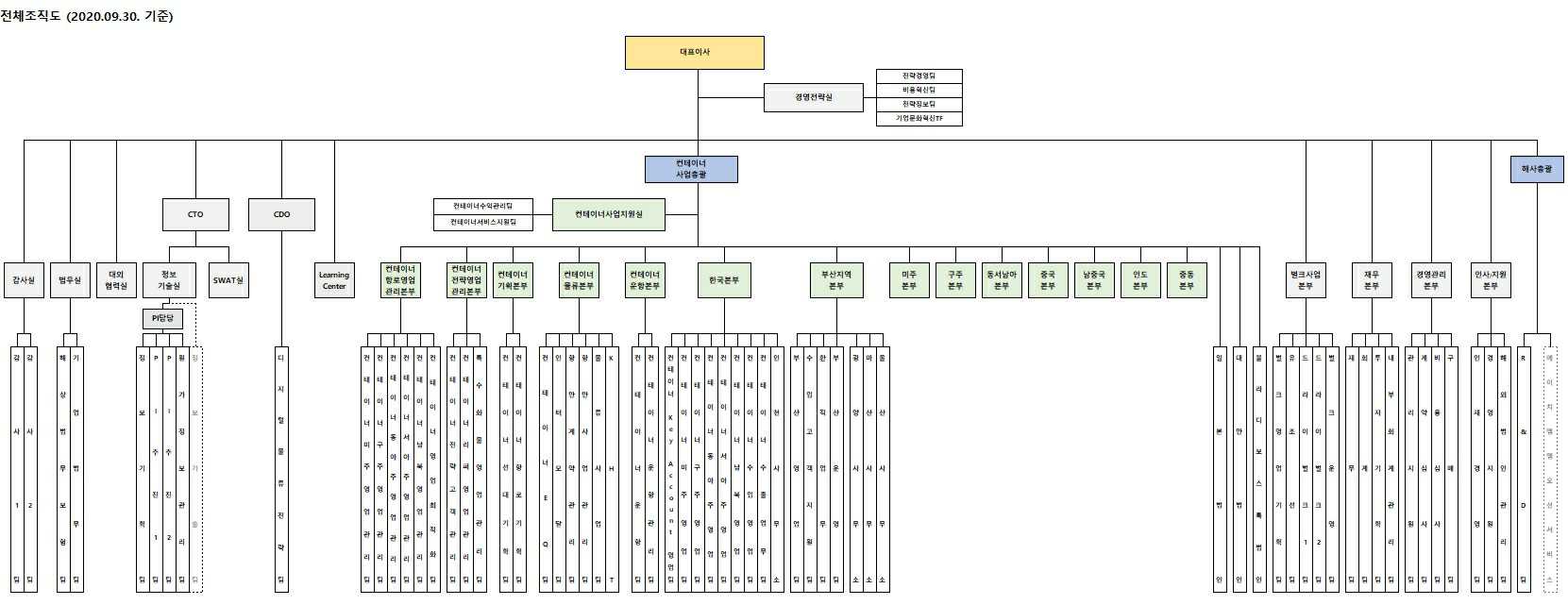 이미지: 조직도_20200930