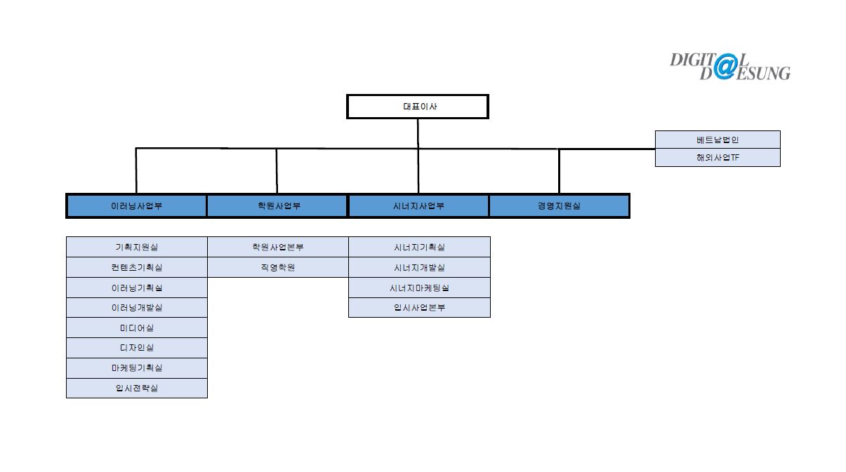 디지털대성] 주주총회소집공고