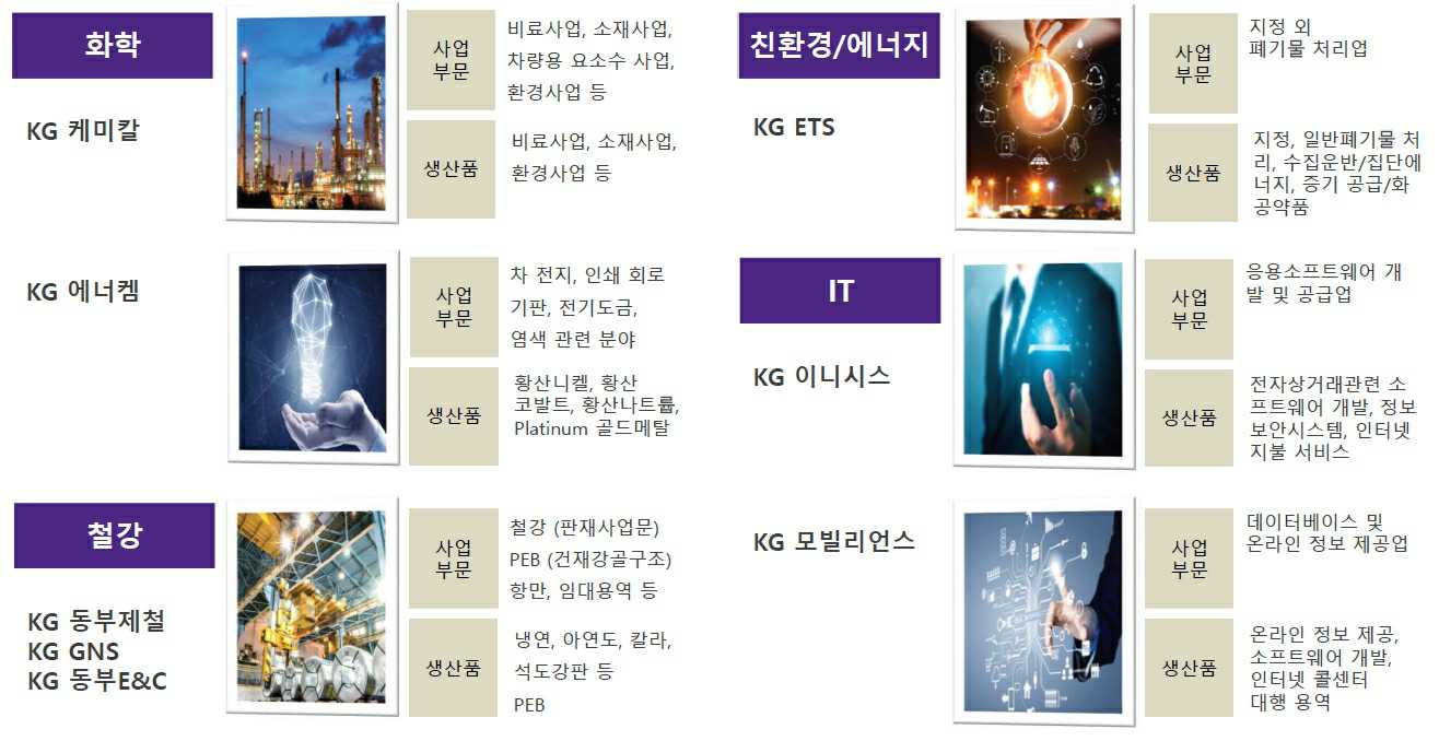 이미지: kg그룹 사업영역_1
