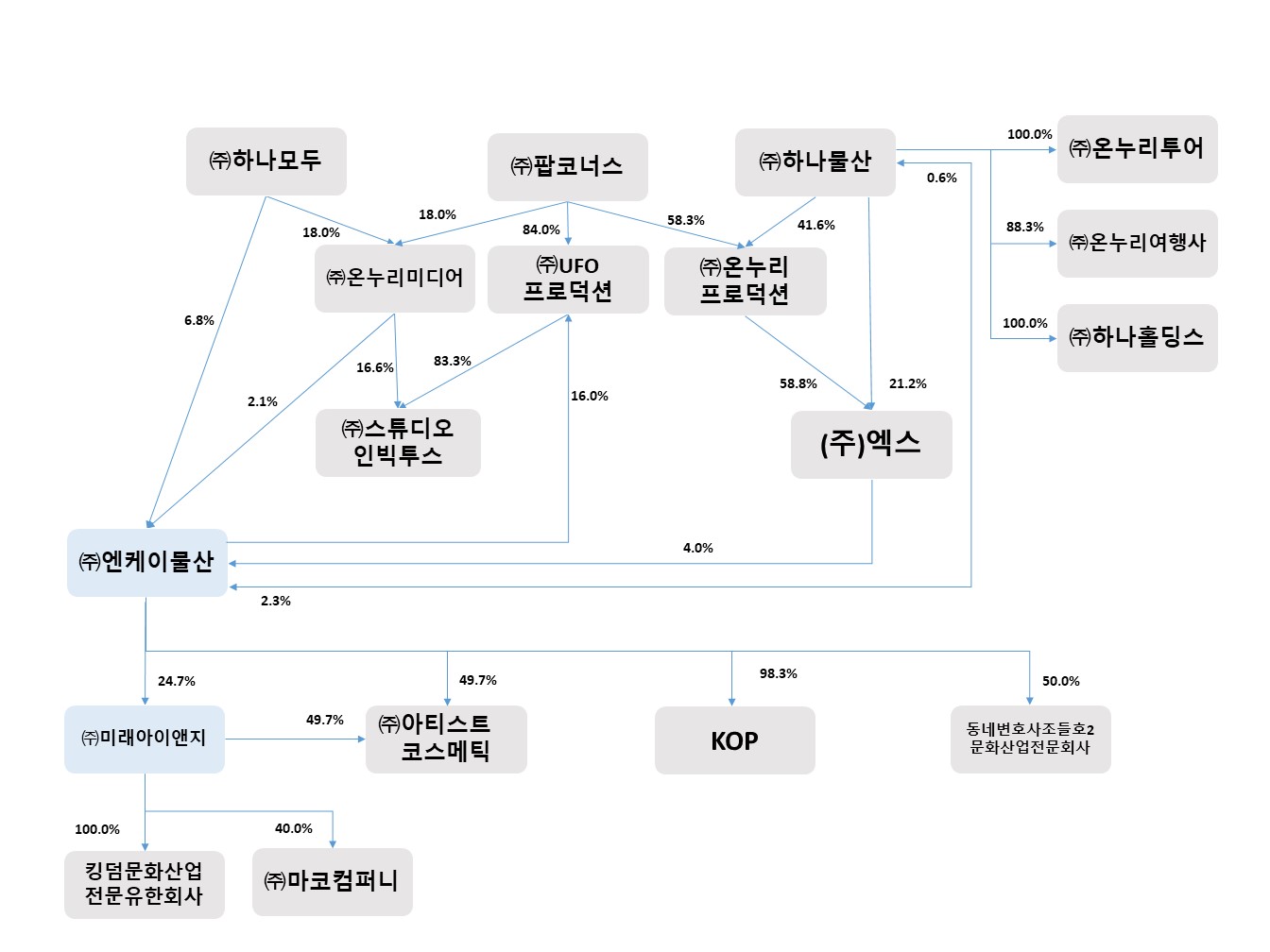 플레이그램] [정정]투자설명서