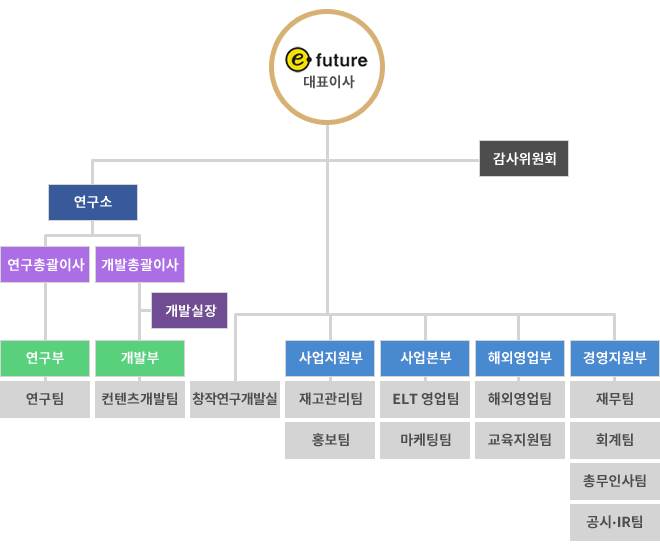 이미지: 조직도