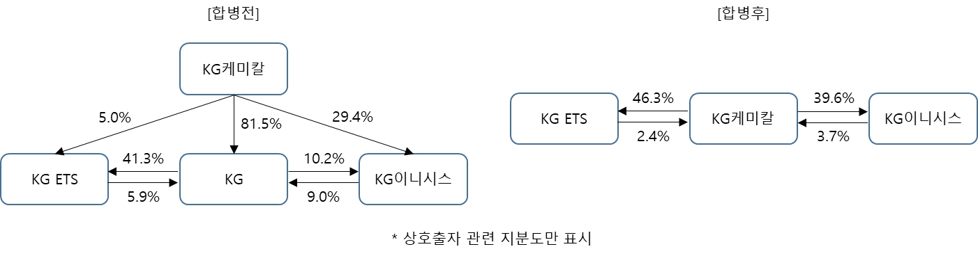 이미지: 상호출자구조도