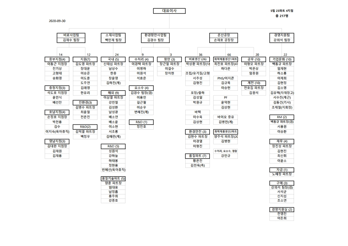 이미지: 조직도(2020.09.30)