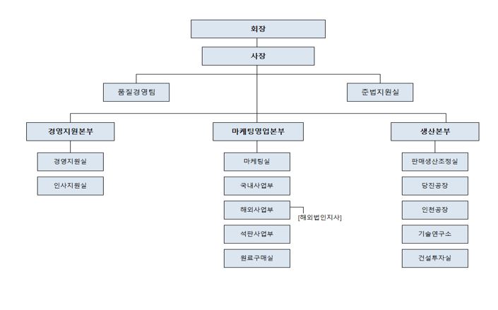 이미지: 조직도_200630