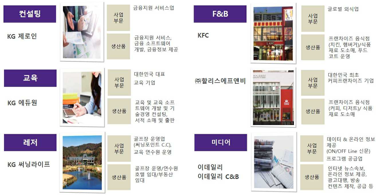 이미지: kg그룹 사업영역_2