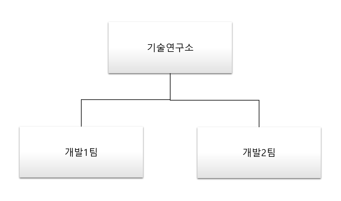 이미지: 연구소조직도