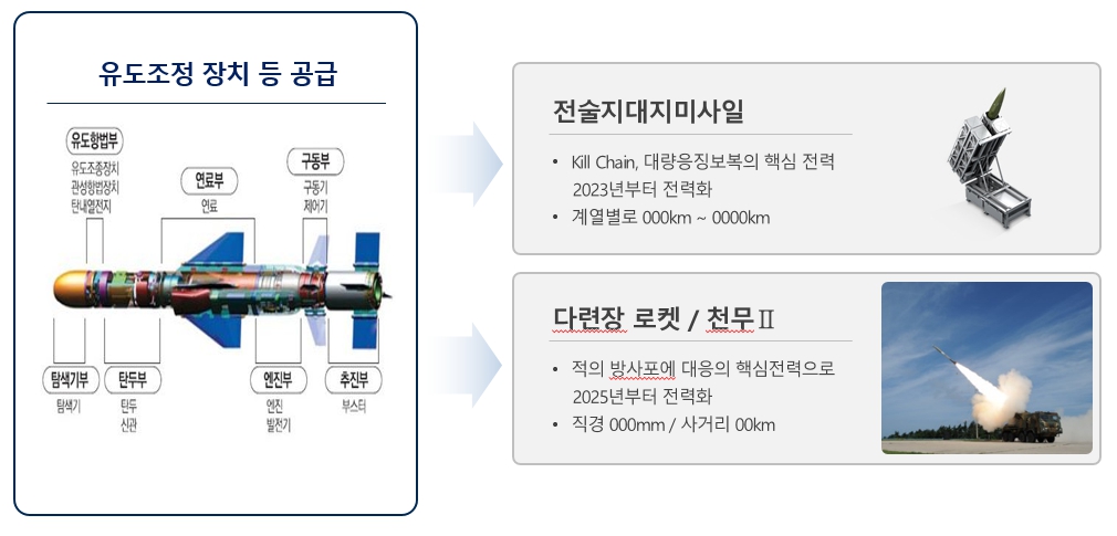 이미지: 유도조정장치 개발 공급 계획