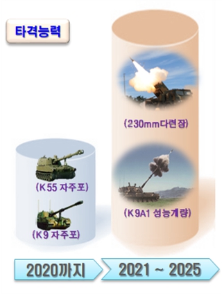 이미지: 지상군 방어개선 계획