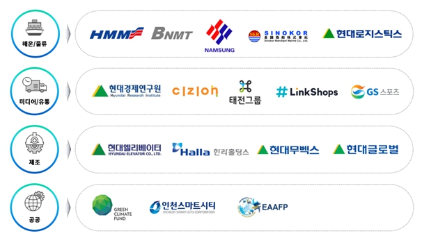 이미지: 당사 클라우드사업