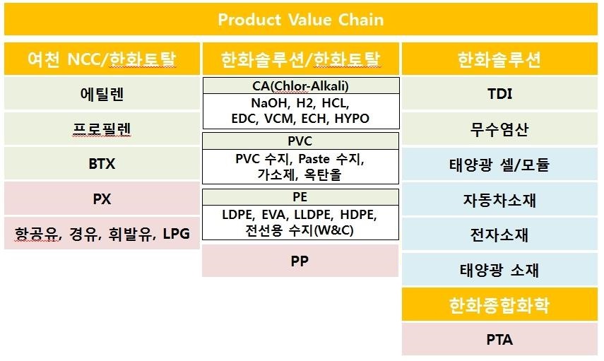 이미지: product value chain