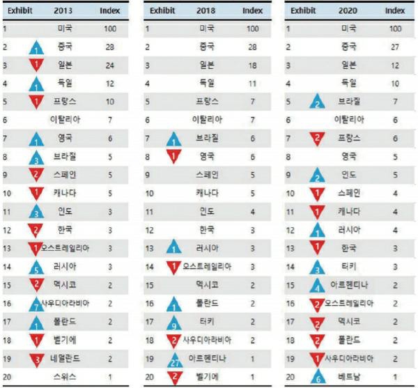 이미지: (자료 - iqvia market prognosis, 2019 data book)