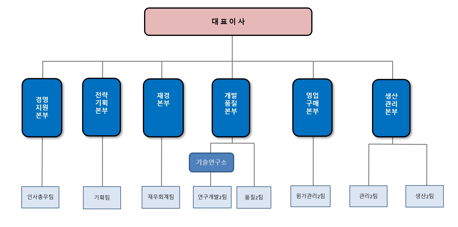 이미지: 두올물산_조직도