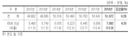 이미지: *출처 : 건강보험공단