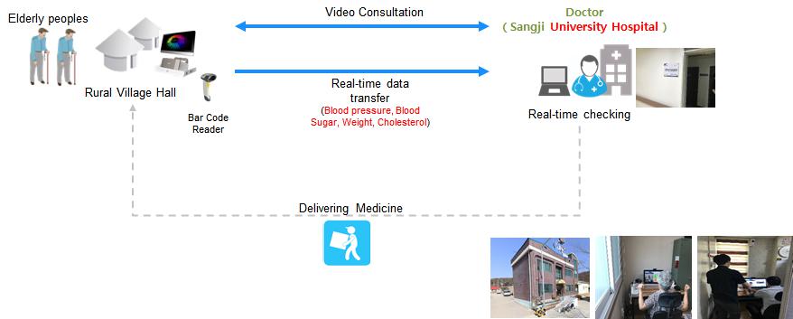 이미지: [ Community Healthcare Service ]