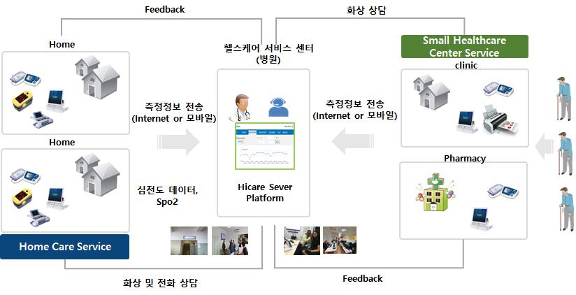 이미지: [ Home Healthcare Service & Small Healthcare Center Service ]