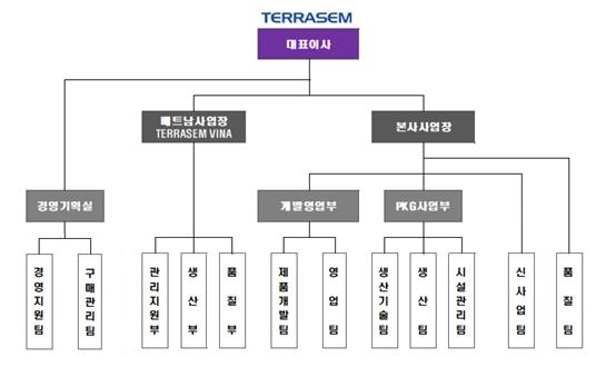 이미지: 조직도