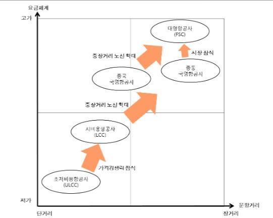 이미지: 글로벌항공운송업계경쟁구도재편추이