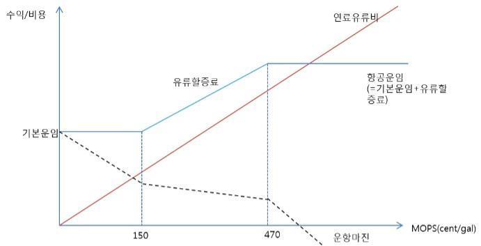 이미지: 유가 변동이 유류비 및 운임에 미치는 영향