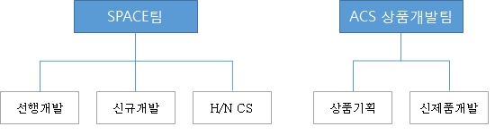 이미지: 조직도_연구개발조직
