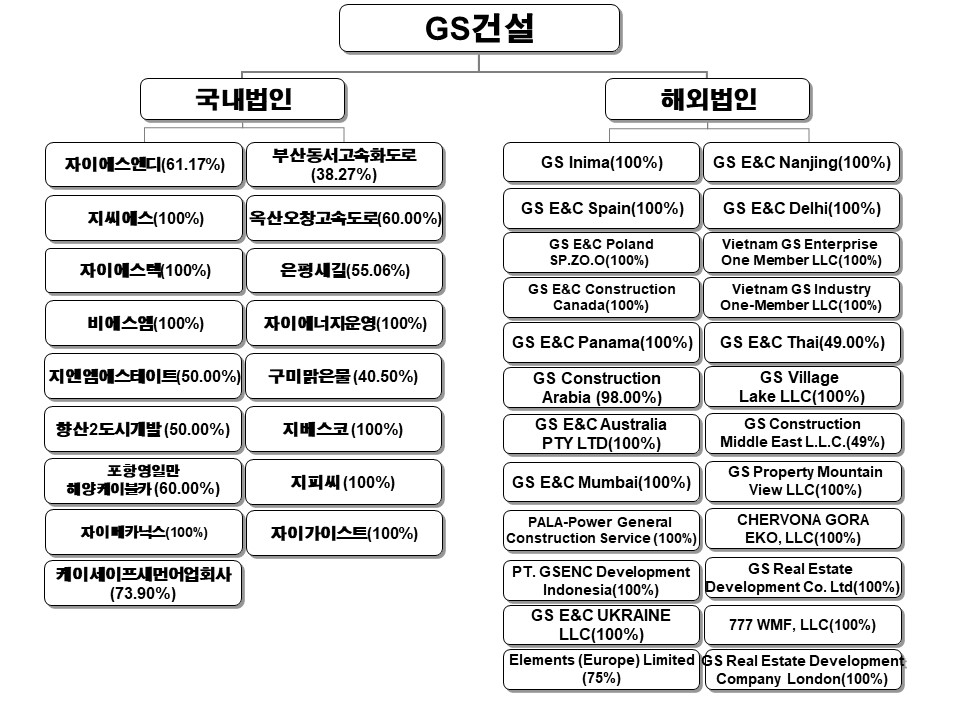 이미지: gs건설계통도