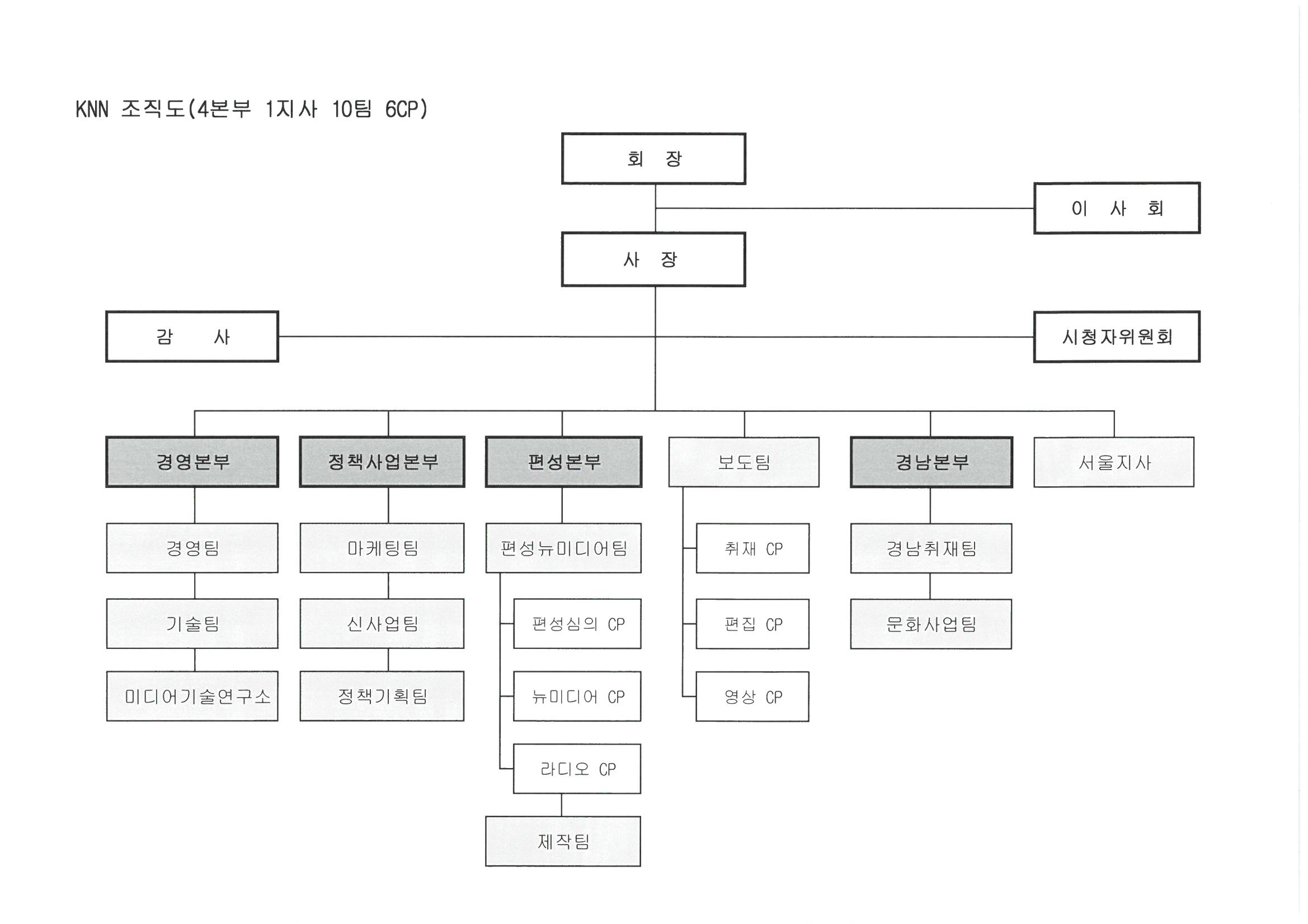이미지: knn_조직도